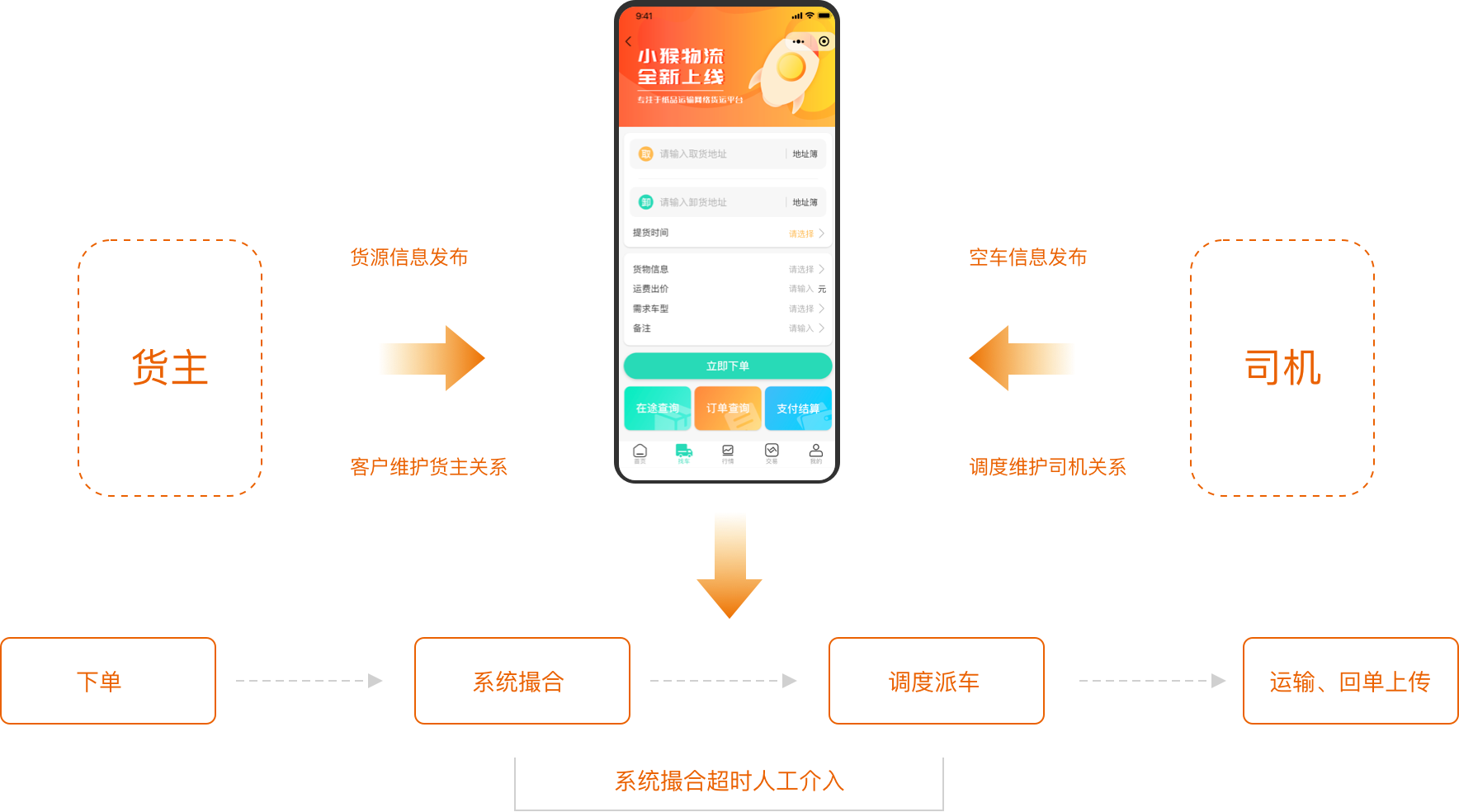 紙去哪了數(shù)字物流